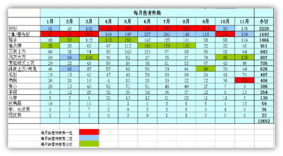 销售统计.png