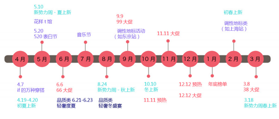 营销节奏.png