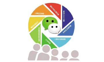 微信运营：微信朋友圈产品销售思路总结!