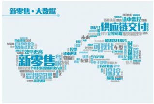 新零售时代，汽车销售路在何方？