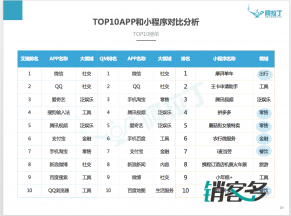 小程序富文本 为何是内容小程序的福利？