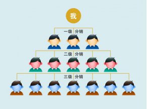 什么是三级分销?三级分销优势是什么?